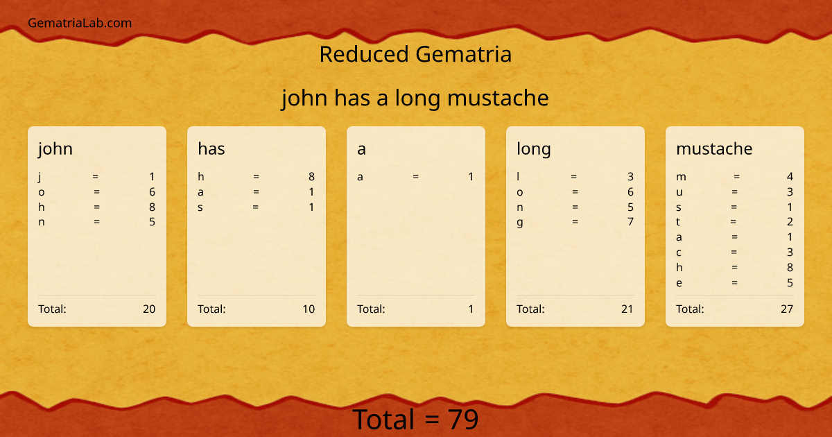 john has a long mustache in reduced Gematria